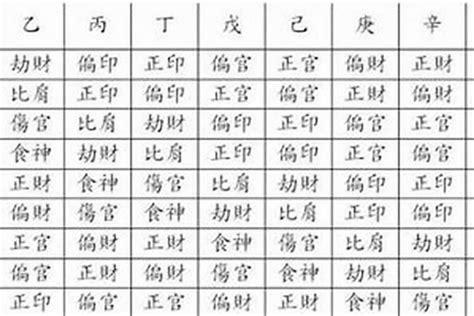 八字貴人|八字看你命帶哪些貴人星